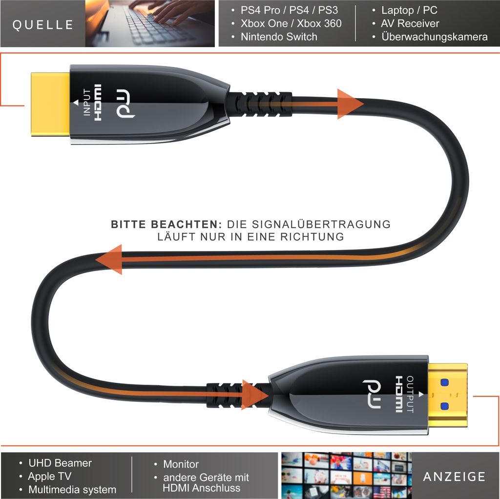 Primewire - HDMI Kabel 2.1 Glasfaser, 8K 120Hz, 4k 240Hz, Produktbild 5