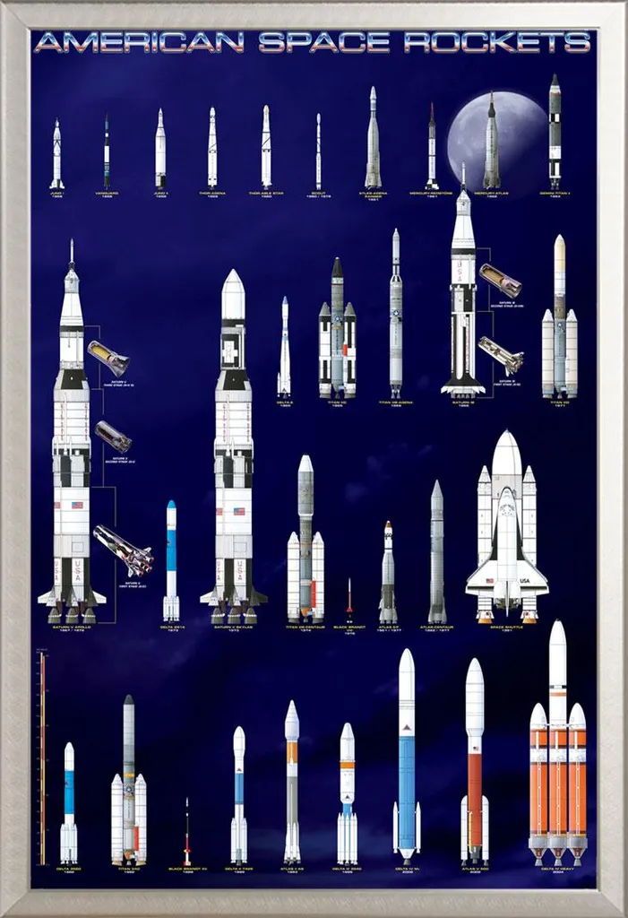 Cornice Shinsuke Argento con Poster Educativo Razzi USA - Alluminio