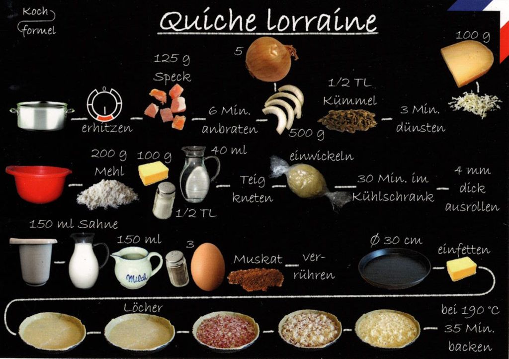 Rezept-Postkarte "Französische Küche: Quiche lorraine"