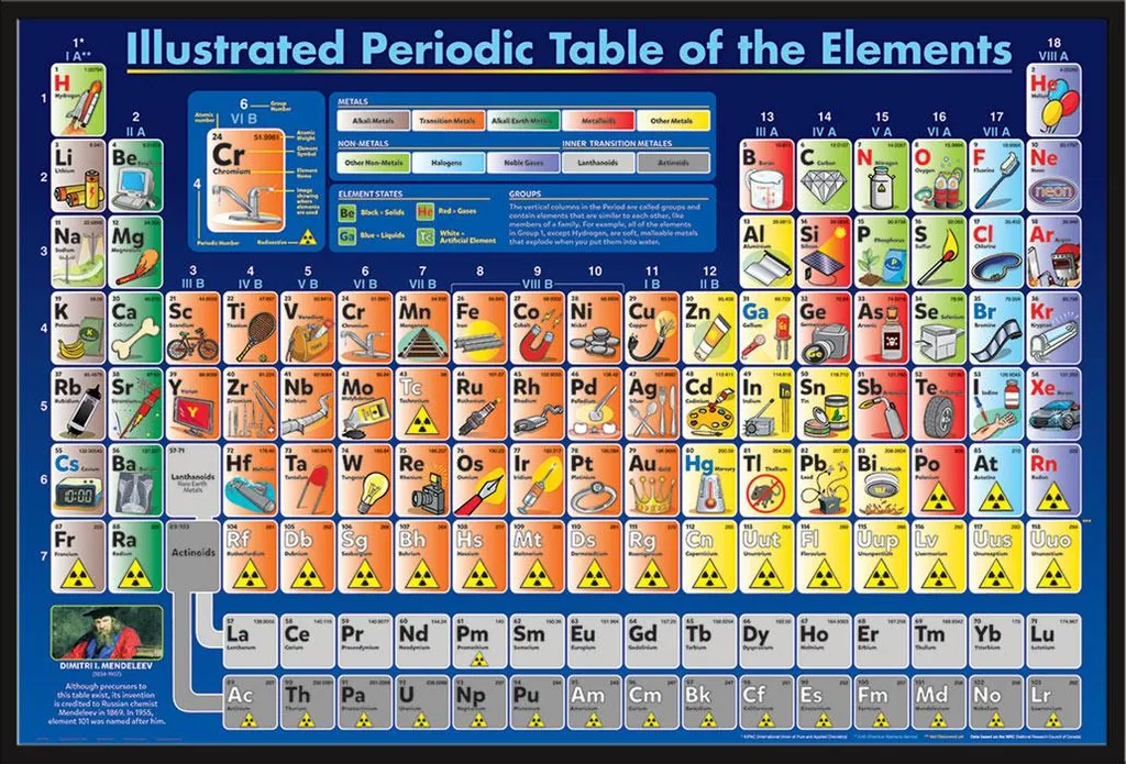 Tableau périodique pour chambre étudiant avec cadre Shinsuke® robuste