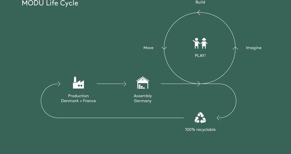 MODU Curiosity-Set, Design:Deep Blue / Sky Blue