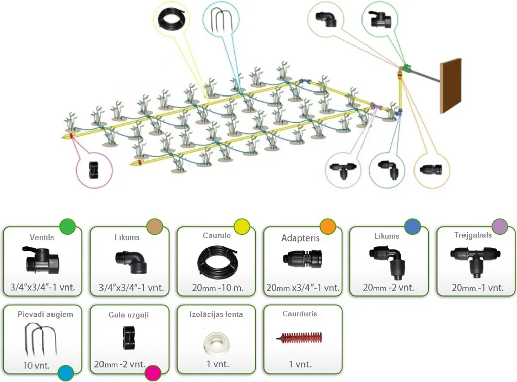 Évitez le dessèchement de vos plantes avec le kit KLASIKA SPIDER 4 sous pression