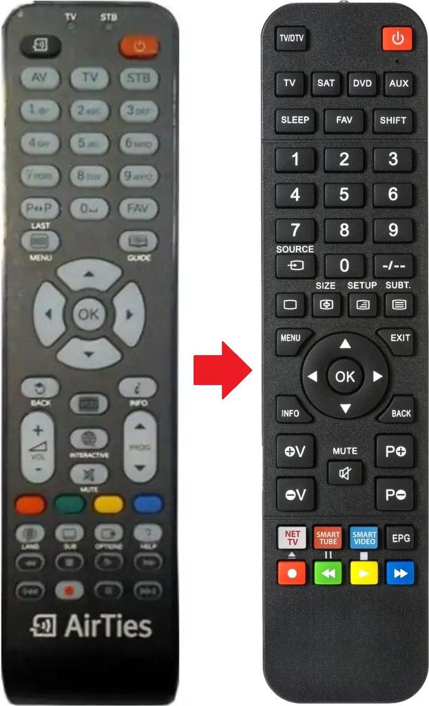 Fernbedienung geeignet für AIRTIES AIR-7100 | AIR-7120 | AIR-7200