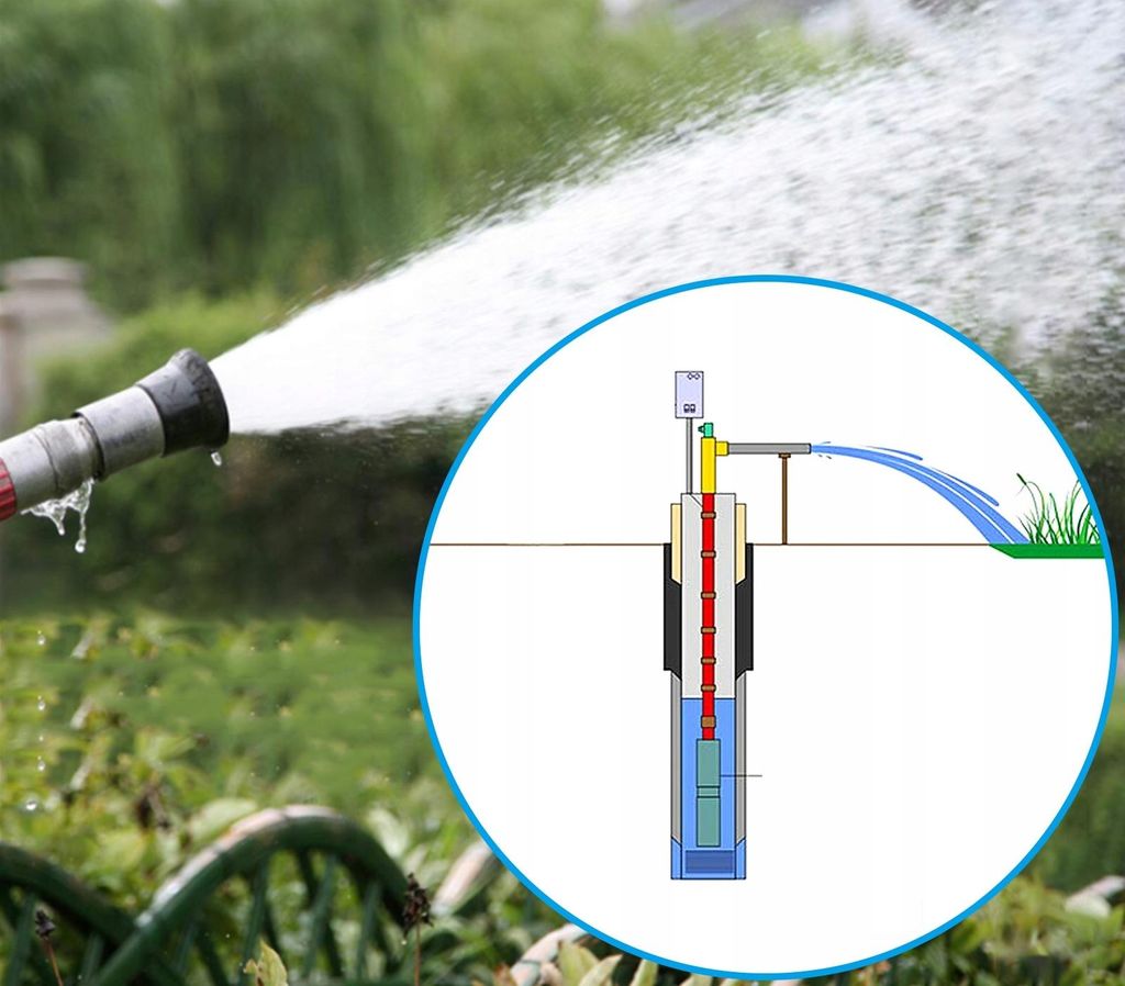 IBO 3,5″ Tiefbrunnenpumpe 550W – 80m Förderhöhe, 2400L/h, Edelstahl, Fertig Mit Kabel & Stecker
