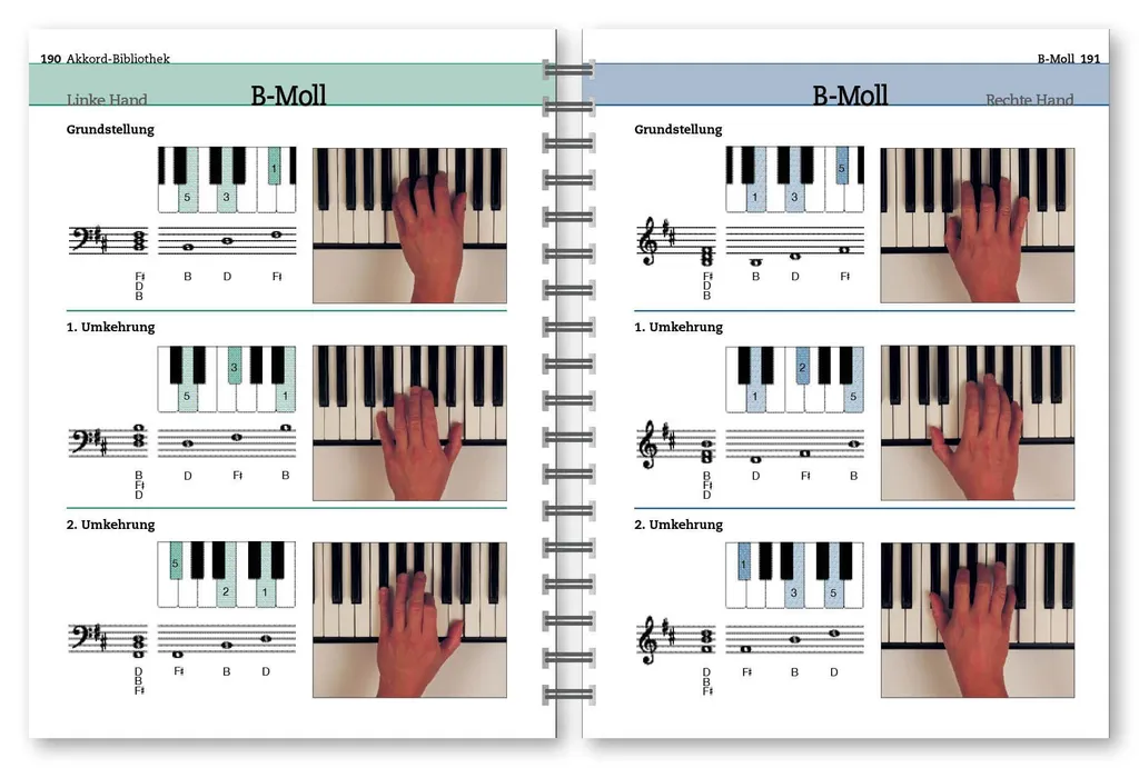 Méthode de clavier avec pistes audio cours complet pour synthétiseur - 3
