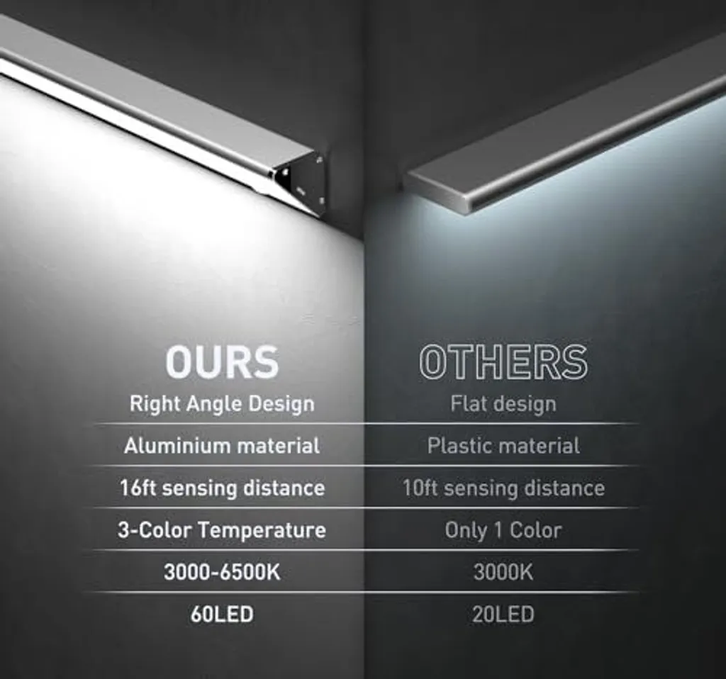 Led Aradio Luce con sensore di oviento 5000K, Luce Bianca 4 odalità