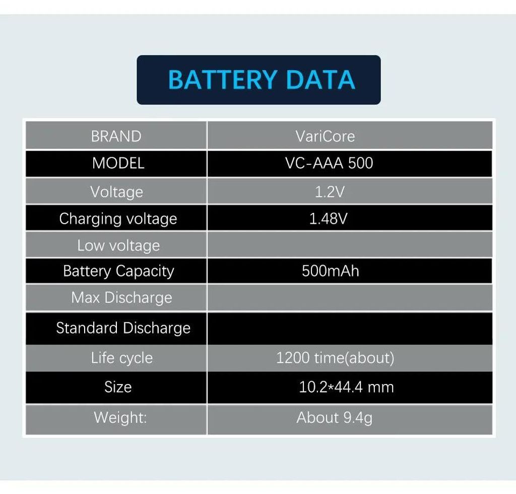 AAA wiederaufladbare Batterien - NiMH 1,2V 500mAh - 40er Pack - Für Taschenlampen, Spielzeug, Fernbedienungen