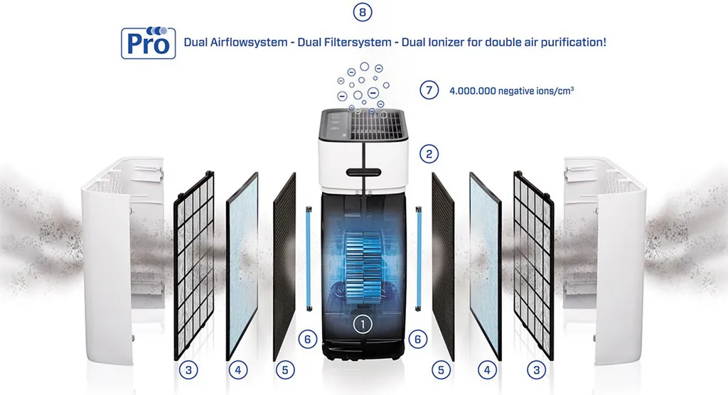 Purificateur d'air CA-509 Pro Smart : Éliminez Pollution et Odeurs Maison