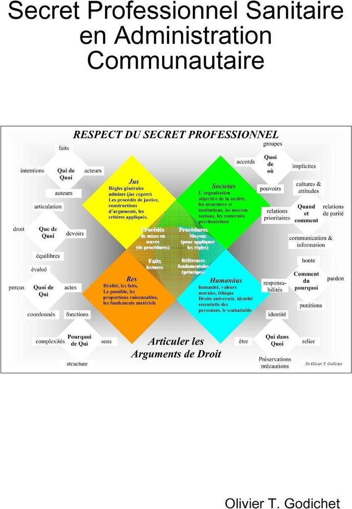 Secret Professionnel Sanitaire en Administration Communautaire