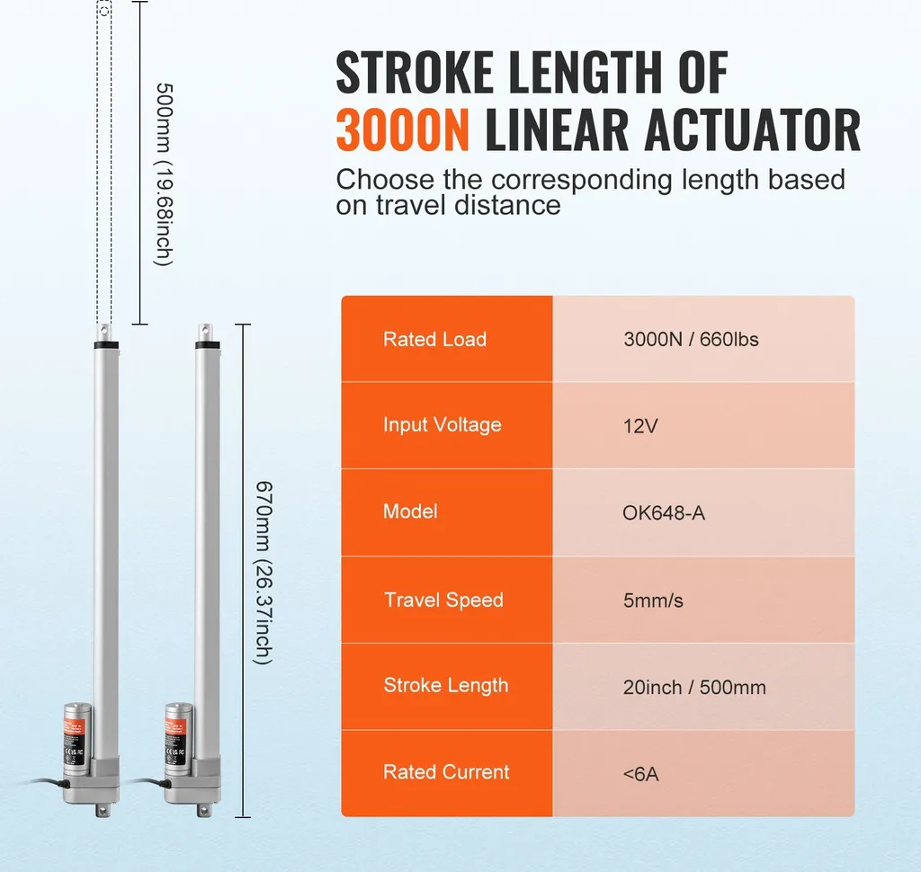 Solution Levage Lourd 3000N : Actionneur Linéaire 12V IP65 Silencieux - 3