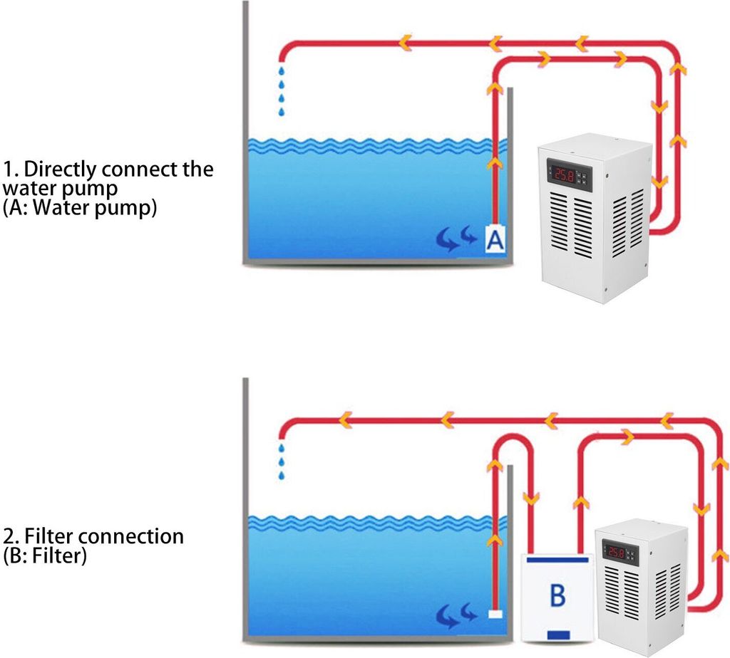 Aquarium Water Chiller, Leiser Betrieb, Schnelle Kühlung, Produktbild 3