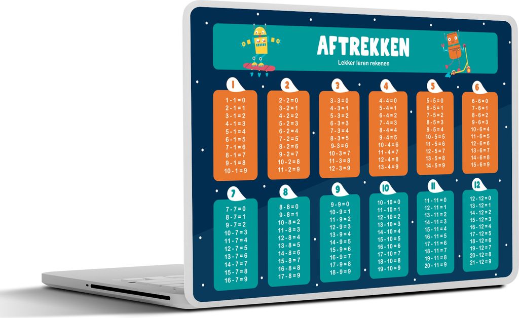MuchoWow Laptop Aufkleber Sticker Cover Kinderzimmer - Lernen - Subtraktion - Mädchen - Kinder - Kind - Kindheit 30x22 cm - Laptop-Sticker