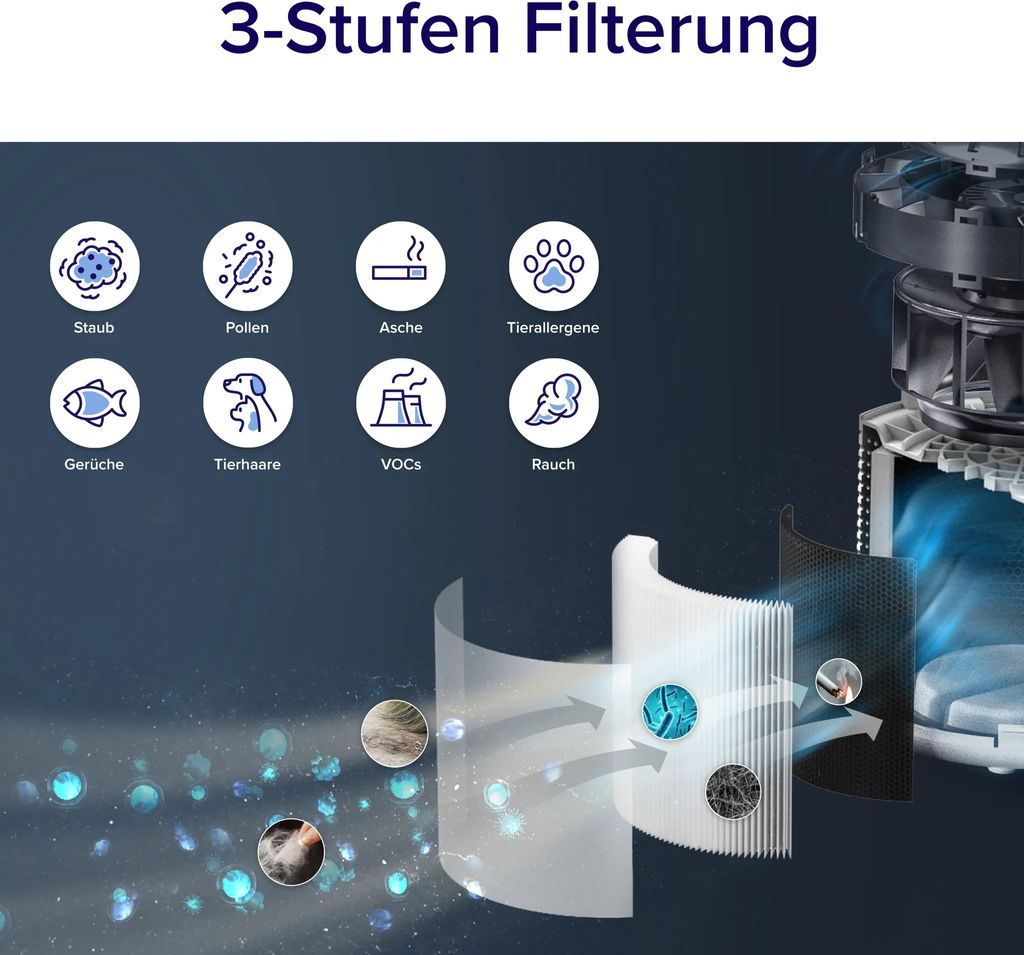 LEVOIT Luftreiniger HEPA Luftfilter für Allergiker gegen Schimmel Staub Pollen Gerüche für 50 m² Räume, Tierhaare, 4 Ersatzfilter, Timer, Schlafmodus