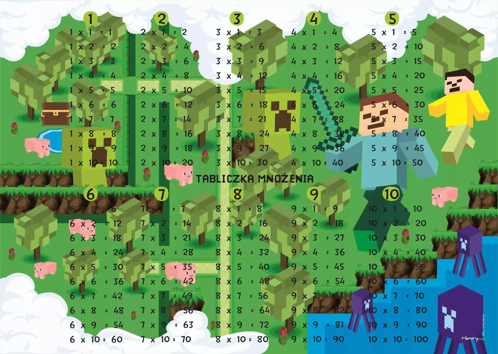 Schreibunterlage - Spiel. Multiplikationstabelle