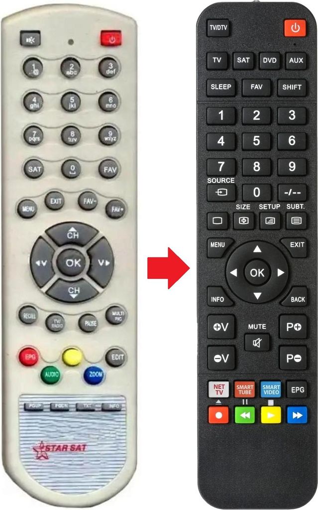 Fernbedienung geeignet für STAR SAT SR-X4200D | SRX4000D | SRX4200D