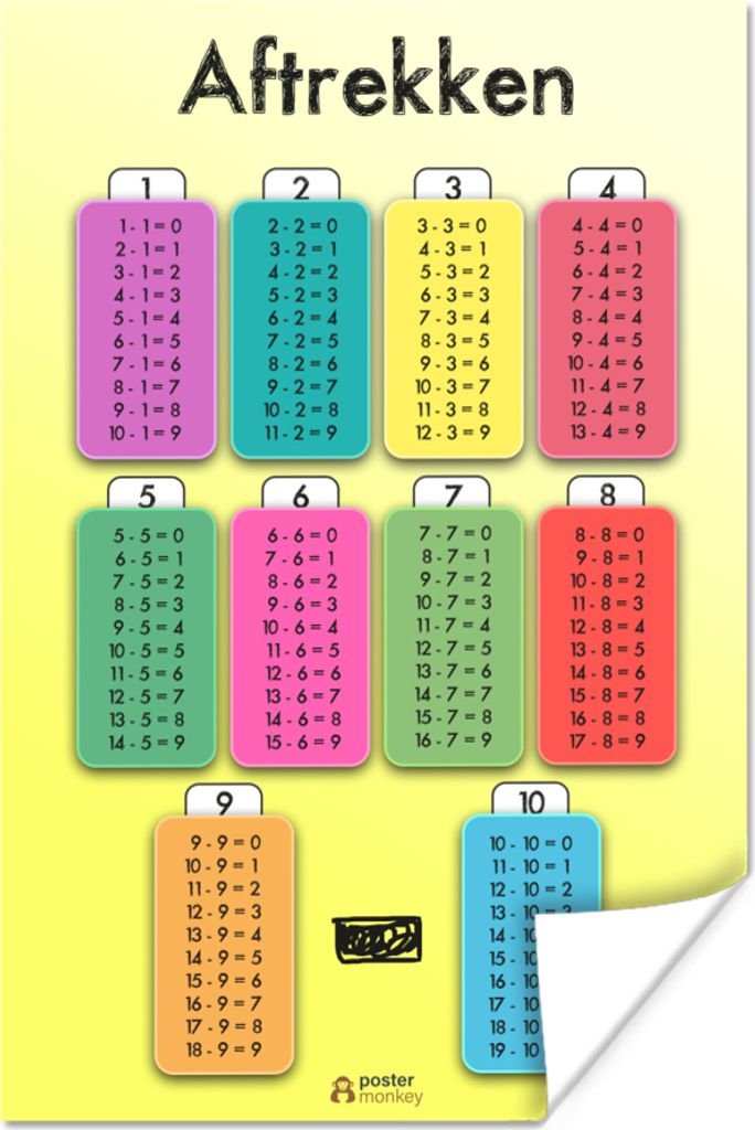 MuchoWow Poster Kinderzimmer - Subtraktion - Zahlen - Jungen - Mädchen - Kinder - Kinder 80x120 cm - Papierdruck