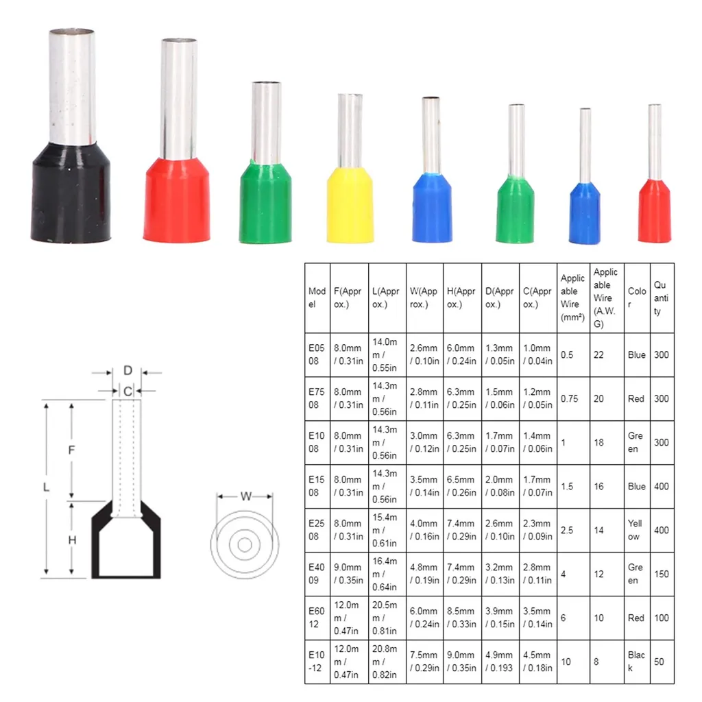Embouts de câblage pour tableau électrique de 0.5 à 16 mm² | 2000 pcs - 11