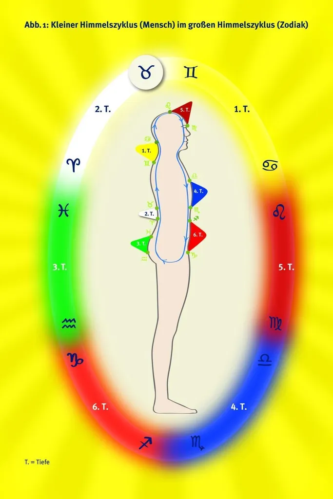 Guide Spirituel Manifestez la Vérité via le Code Cosmique de la Création