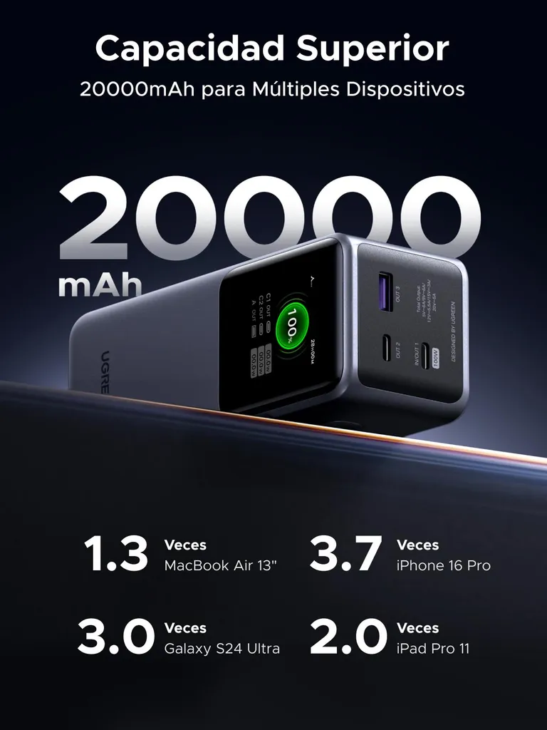 Batterie Externe Ugreen 130W 20000mAh pour Ordinateur et Smartphone