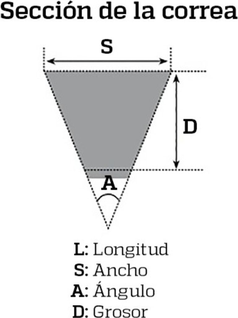 MITSUBOSHI Einseitig verzahnter Antriebsriemen