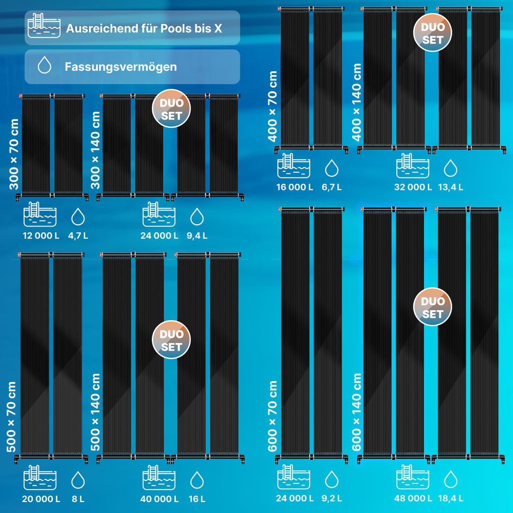 KESSER® Solarkollektor Poolheizung cm, Warmwasser Heizung Produktbild 6
