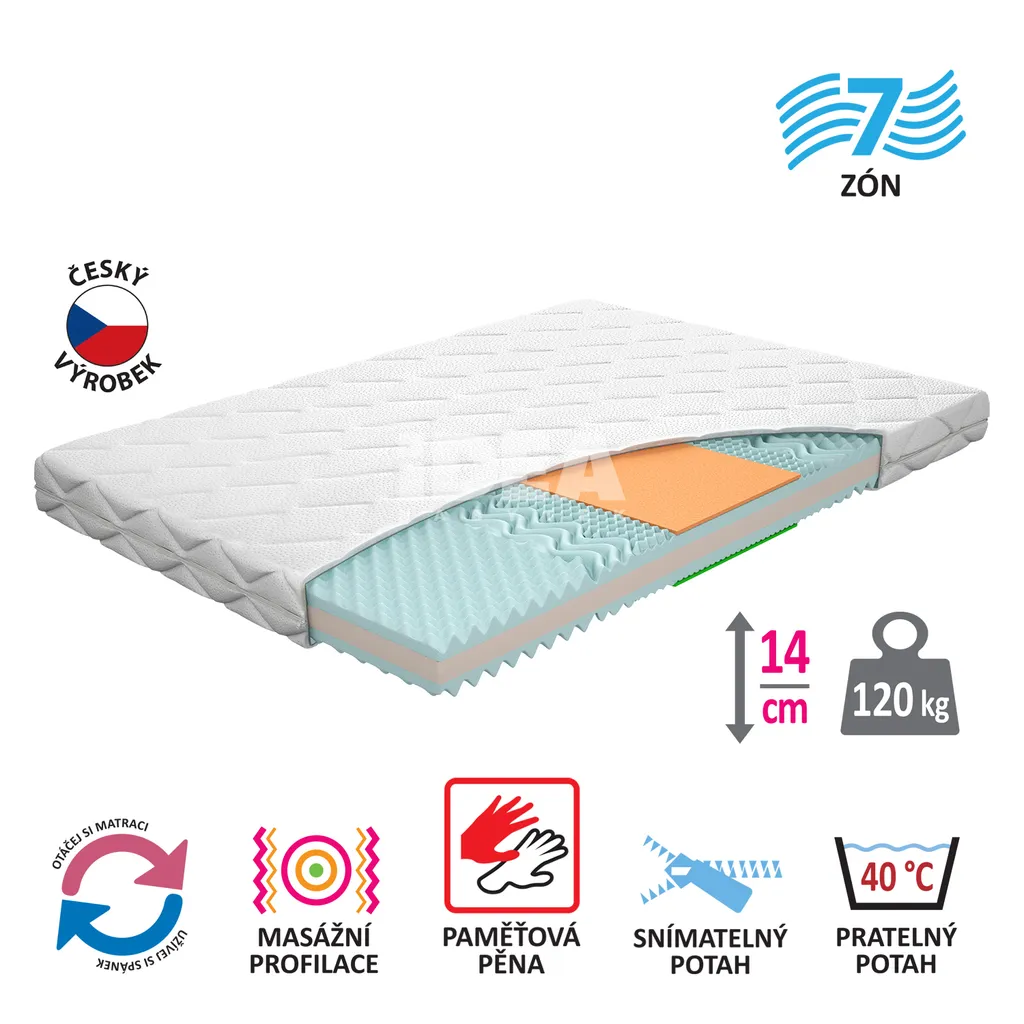 Matelas anti-mal de dos IDEA TRIAN 140x200x14 M39 soutien orthopédique