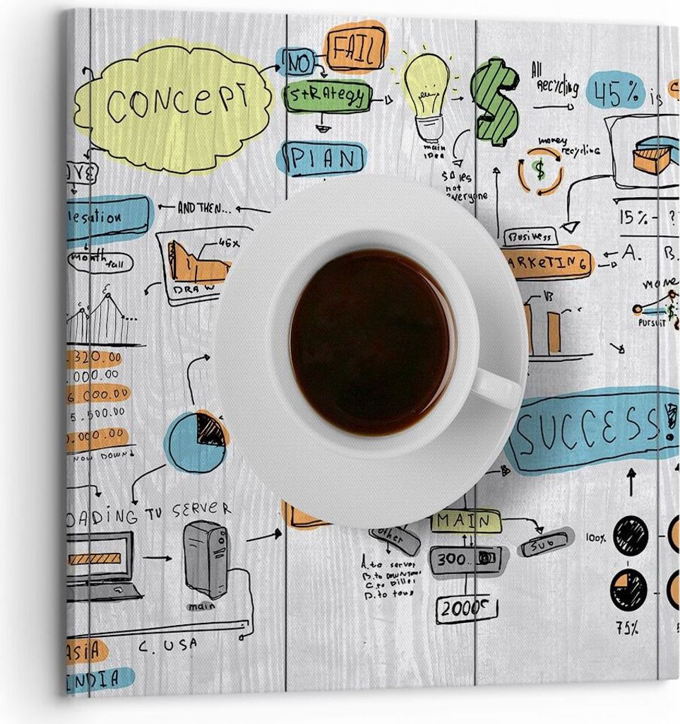 Bild auf Leinwand - Leinwandbild - Kaffee Morgen Tasse Frühstück - 70x70cm - Wand Bild - Wanddeko - Leinwanddruck - Bilder - Kunstdruck - Wanddek...