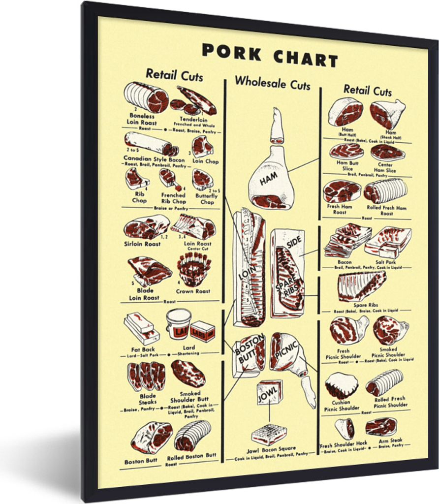 MuchoWow MuchoWow Gerahmtes Poster Karte mit verschiedenen Arten von Schweinefleisch 30x40 cm - Poster mit zchwarzem Bilderrahmen - Wanddeko - ...