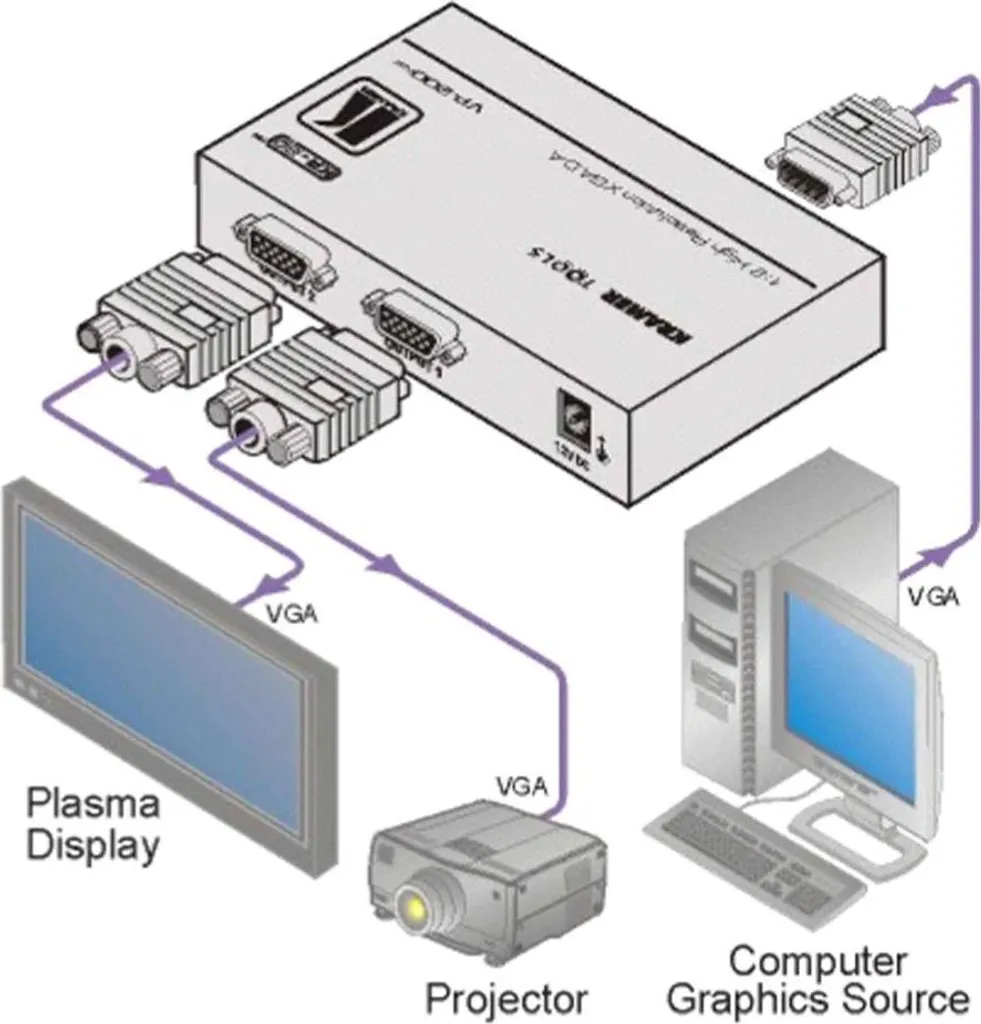 Splitter VGA Multiplicateur d'Écran 2 Voies Haute Résolution - 10