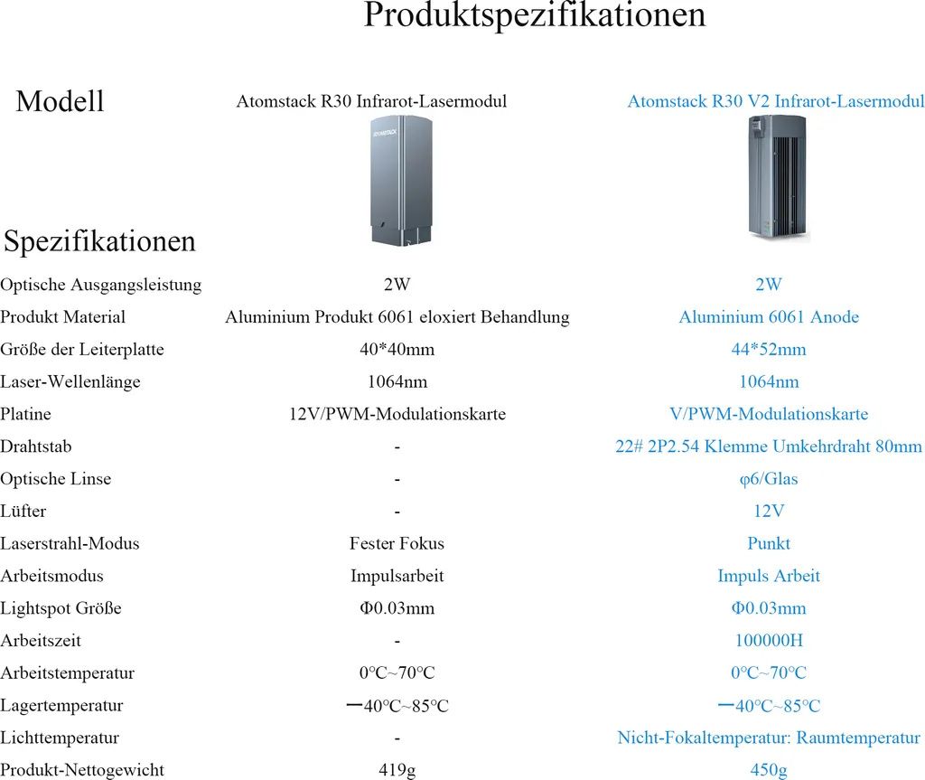ATOMSTACK R30 V2 Infrarot-LaserModul: 1064nm für alle Produktbild 2