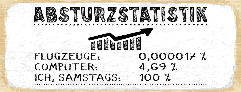 vianmo Holzschild 10x27 cm Absturzstatistik Flugzeuge Computer Ich, Samstags