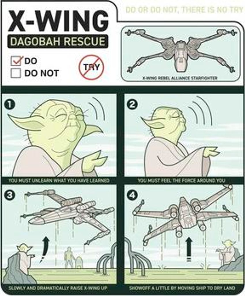 Poster Star Wars X-Wing Instructions 30x40 cm