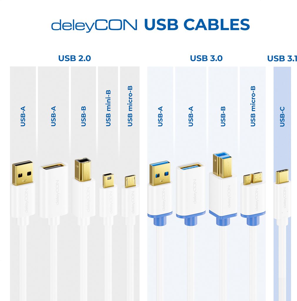 deleyCON 1,5m Micro USB 3.0 Datenkabel bis zu 5Gbit/s Produktbild 8