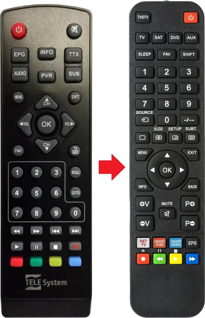 Fernbedienung geeignet für TELESYSTEM TS6515-HD