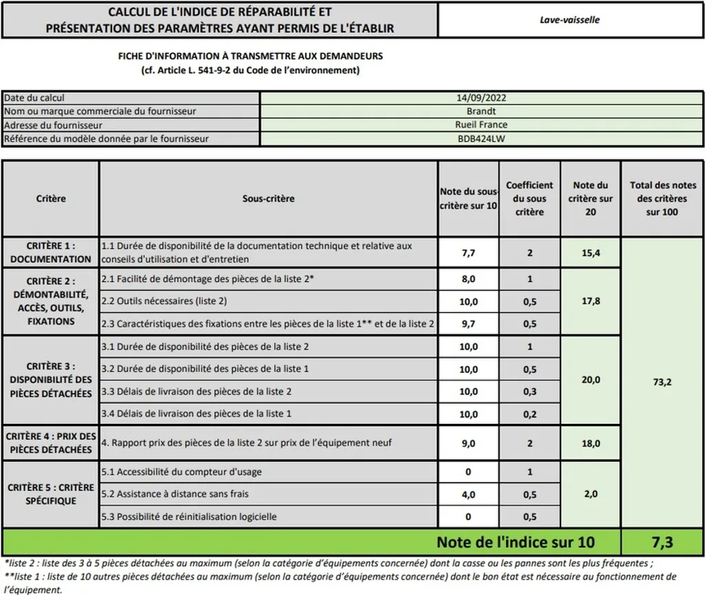 Lave-vaisselle Brandt BDB424LW blanc - 5 programmes et départ différé - 3