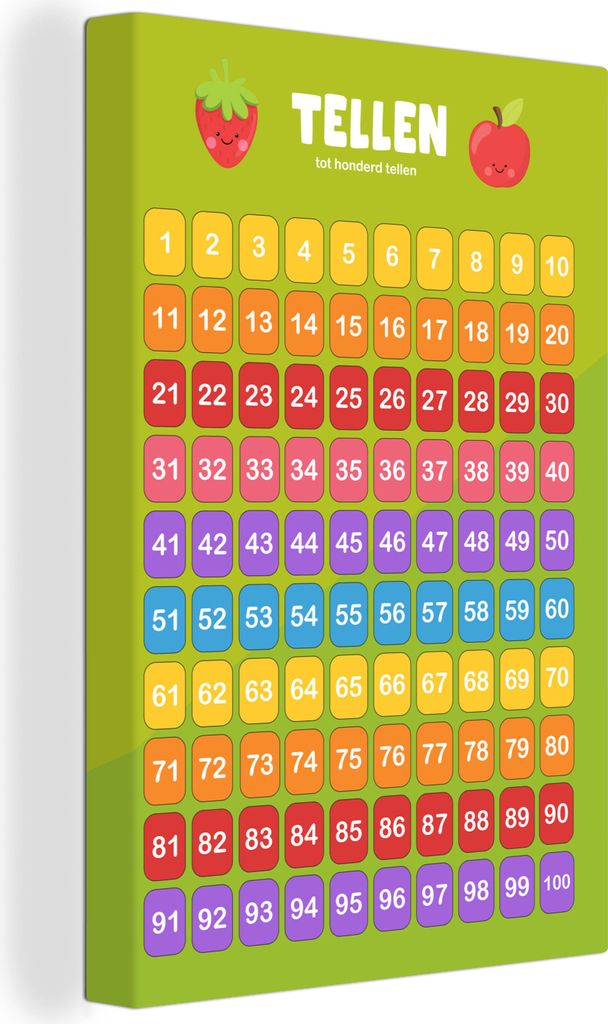 OneMillionCanvasses - Leinwandbilder - 90x140 cm, Kinderzimmer - Pädagogisch - Zählen - Jungen - Mädchen - Kinder - Grün, Wandbilder Kunstdru...