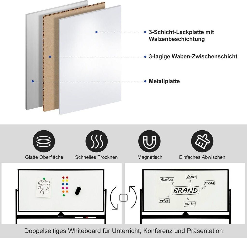 Doppelseitiges magnetisches mobiles Whiteboard mobile rollende Weißwandtafel für Büro Schwarz