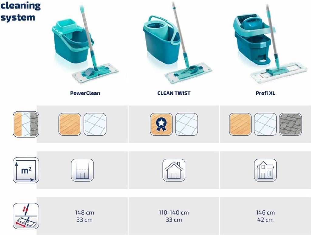 Leifheit PowerClean M Micro Duo úklidový set náhrada k mopu | Dr. Max Lékárna