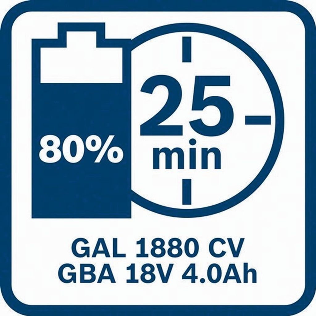 Bosch GAL 1880 CV Ladegerät + 2x GBA 18V 5,0 Ah Produktbild 6