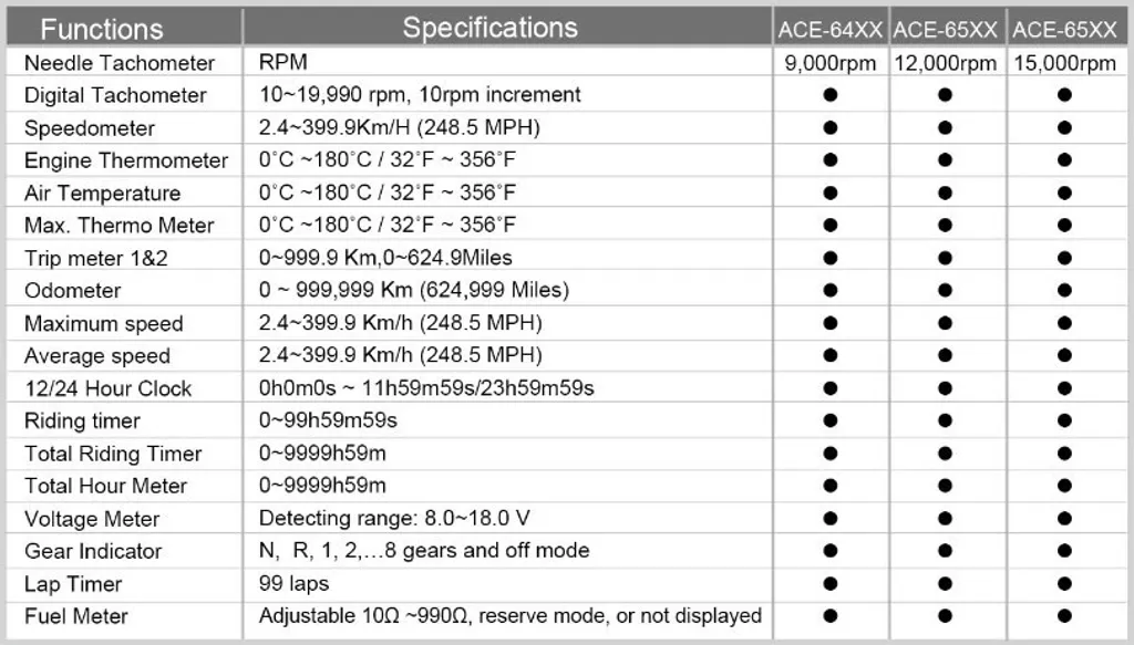 Appareil de Mesure Numérique Noir - Outil de Diagnostic Multi-usage