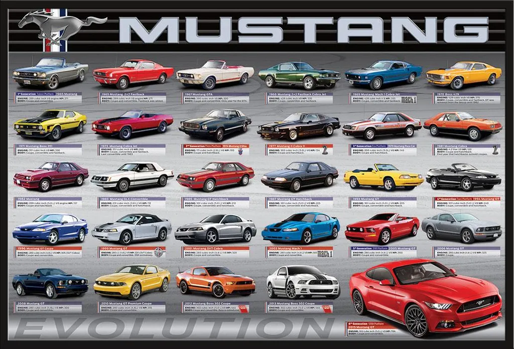 Décoration murale Ford Mustang Evolution pour bureau avec cadre Shinsuke