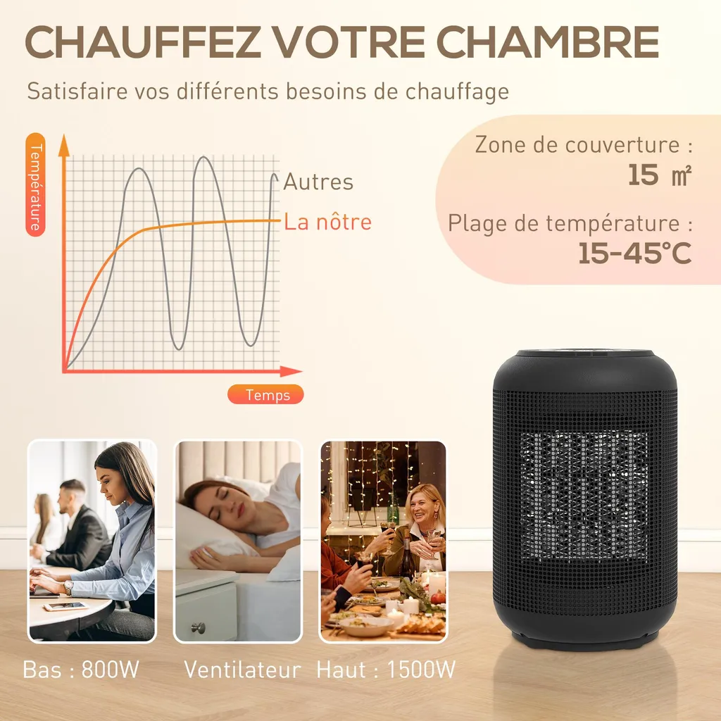Chauffage d'Appoint Céramique avec Thermostat - Radiateur Compact 1500W - 7