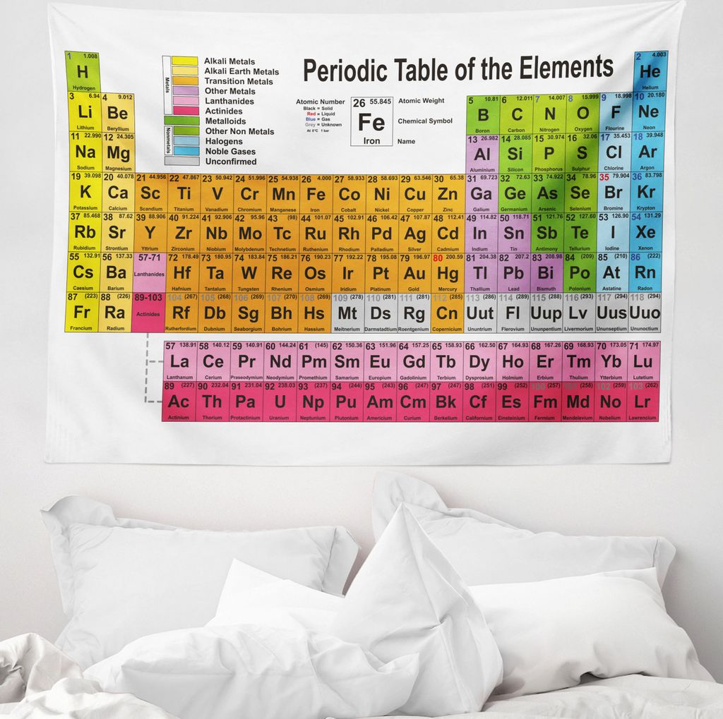 ABAKUHAUS Periodensystem Wandteppich, Chemie-Liebhaber aus Weiches Mikrofaser Stoff Waschbar ohne Verblassen Digitaldruck, 150 x 110 cm, Mehrfarbig