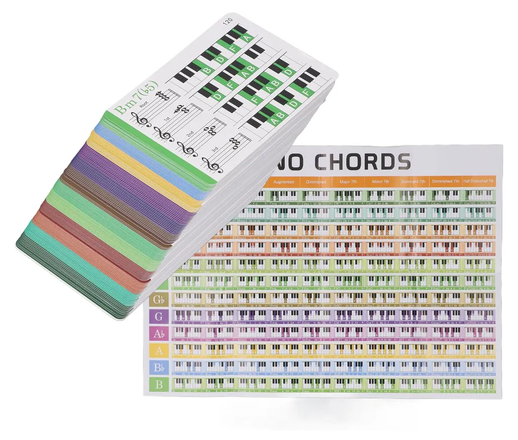 Apprendre le piano facilement avec des fiches éducatives colorées
