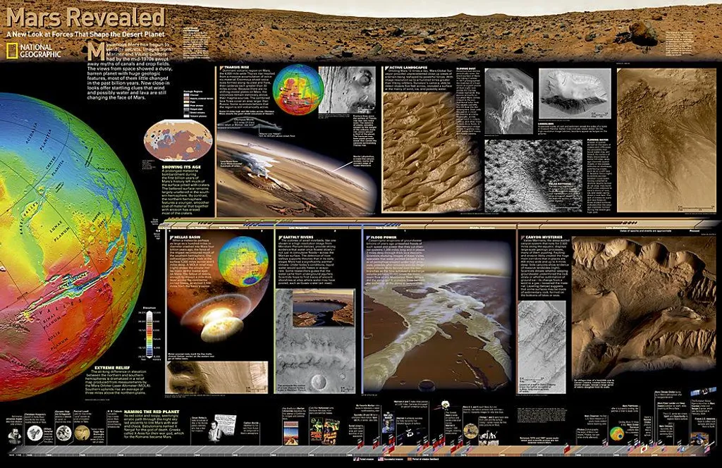 Planisphère de Mars recto-verso National Geographic pour mur
