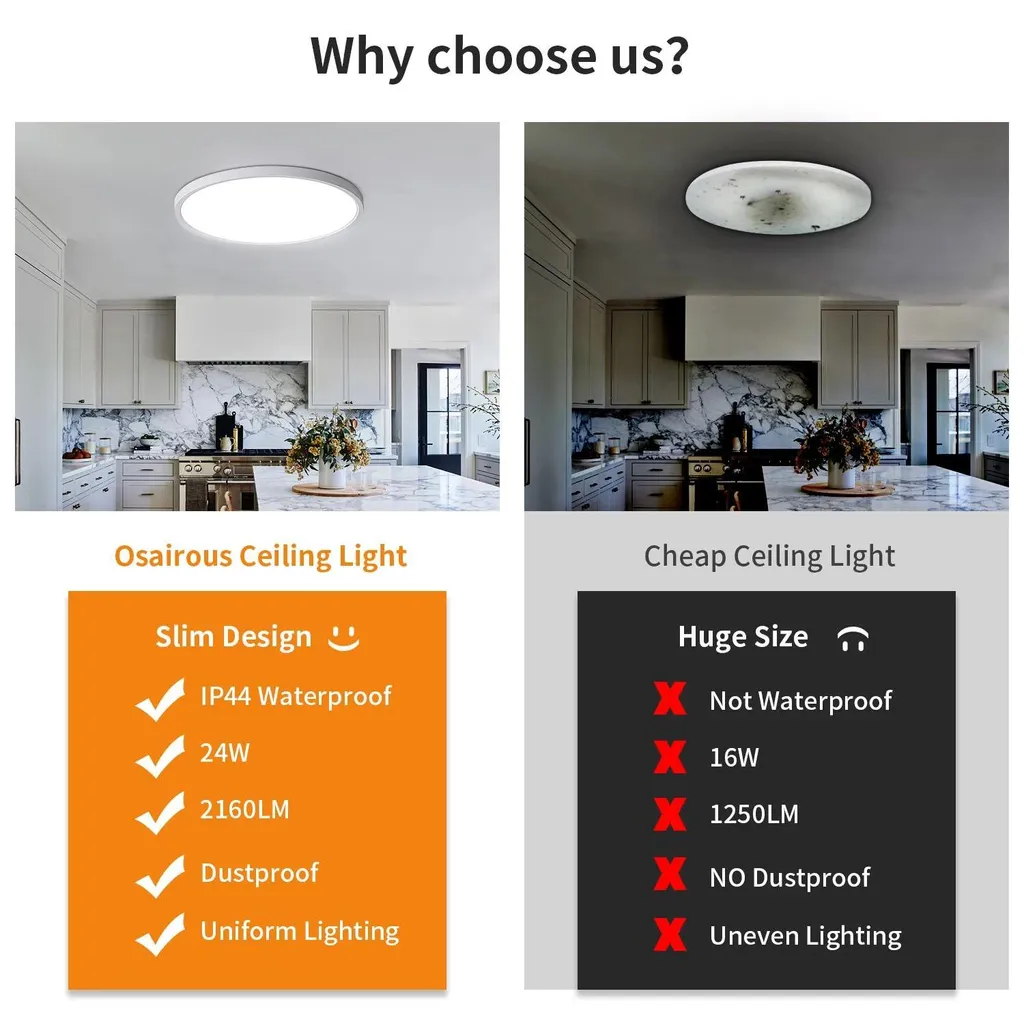 Luminaire Plafonnier LED 36W Non Gradable - Lot de 2 Lampes Blanches - 8