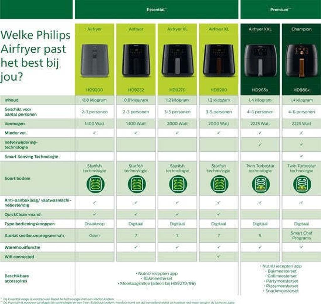 Philips 3000 series HD9200/60 Airfryer L, Produktbild 