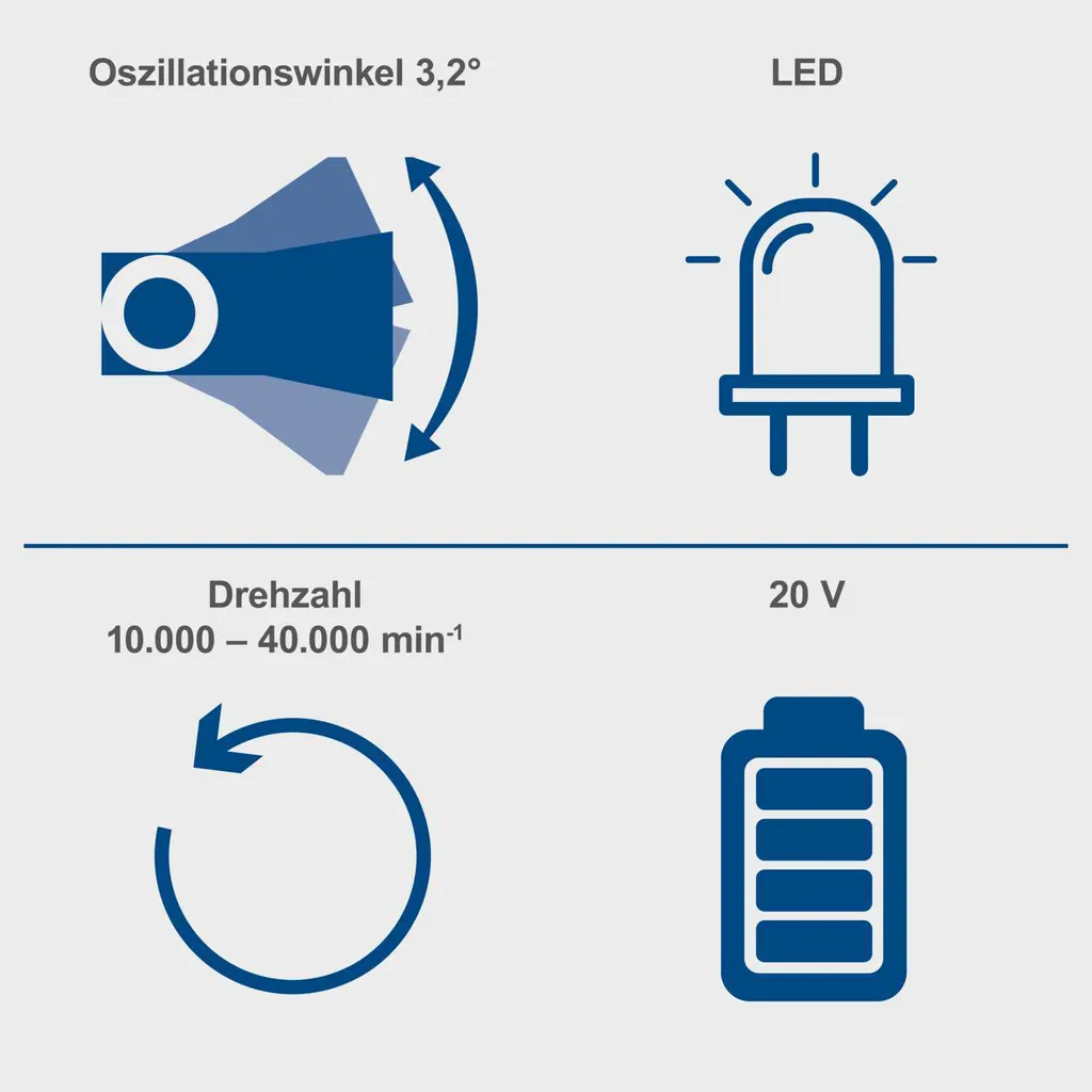 Outil Oscillant Scheppach C-MT40-X 20V | 40000 oscillations | LED Intégrée