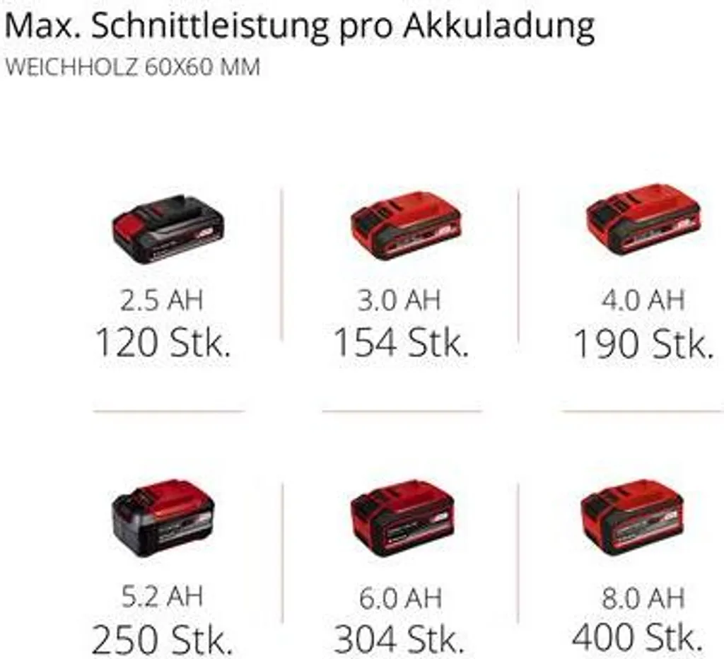 Scie Circulaire à Onglets 210mm Einhell TE-MS 18/210 Li Solo Compacte 18V - 29