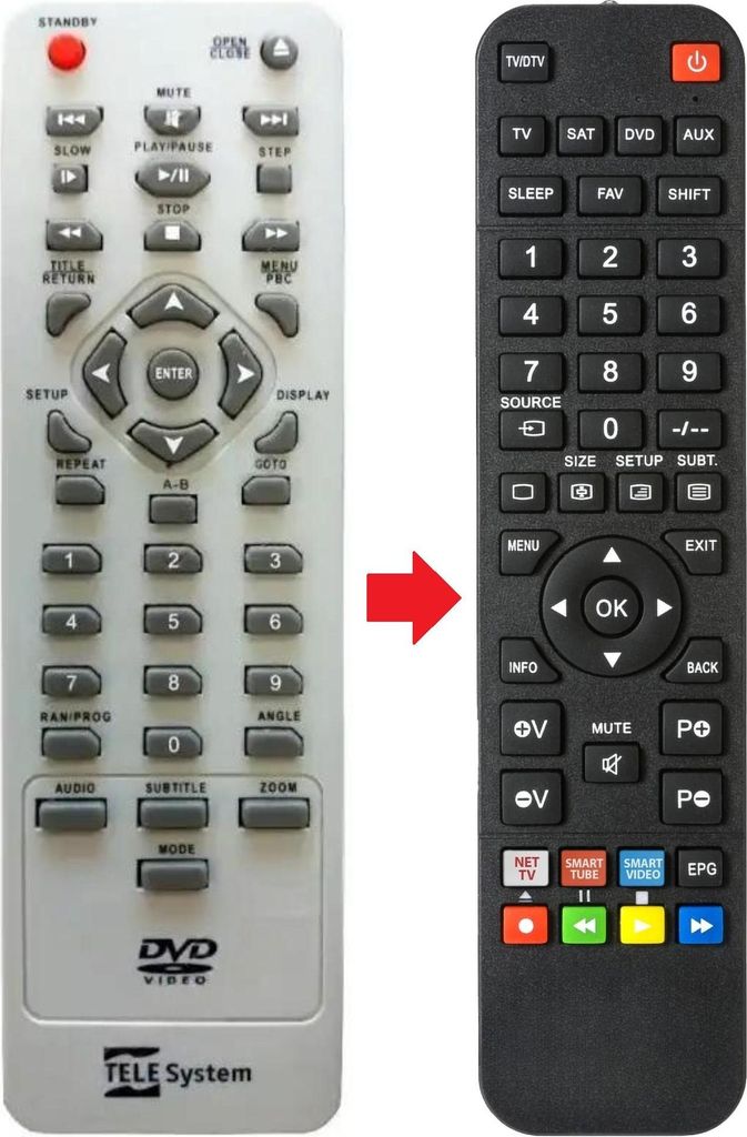 Fernbedienung geeignet für TELESYSTEM 28010009